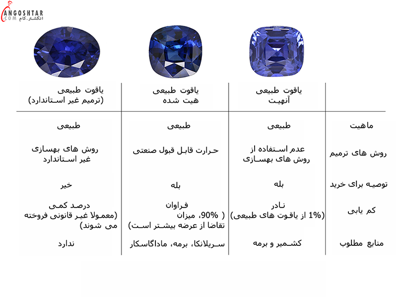 خرید یاقوت آنهیت و هیت شده